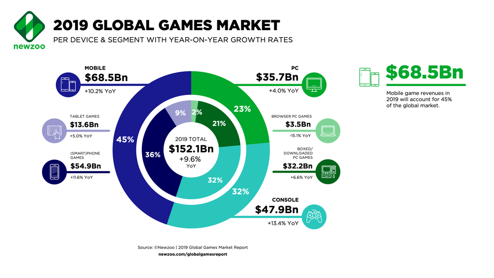 One Earth Rising - 2019 Global Game Market