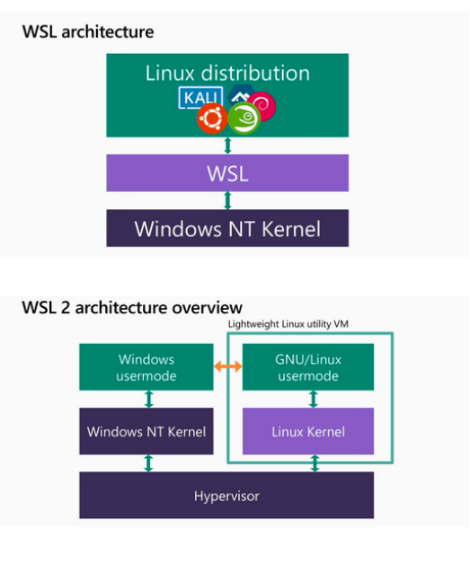 WSL1과 WSL2의 아키텍처 비교